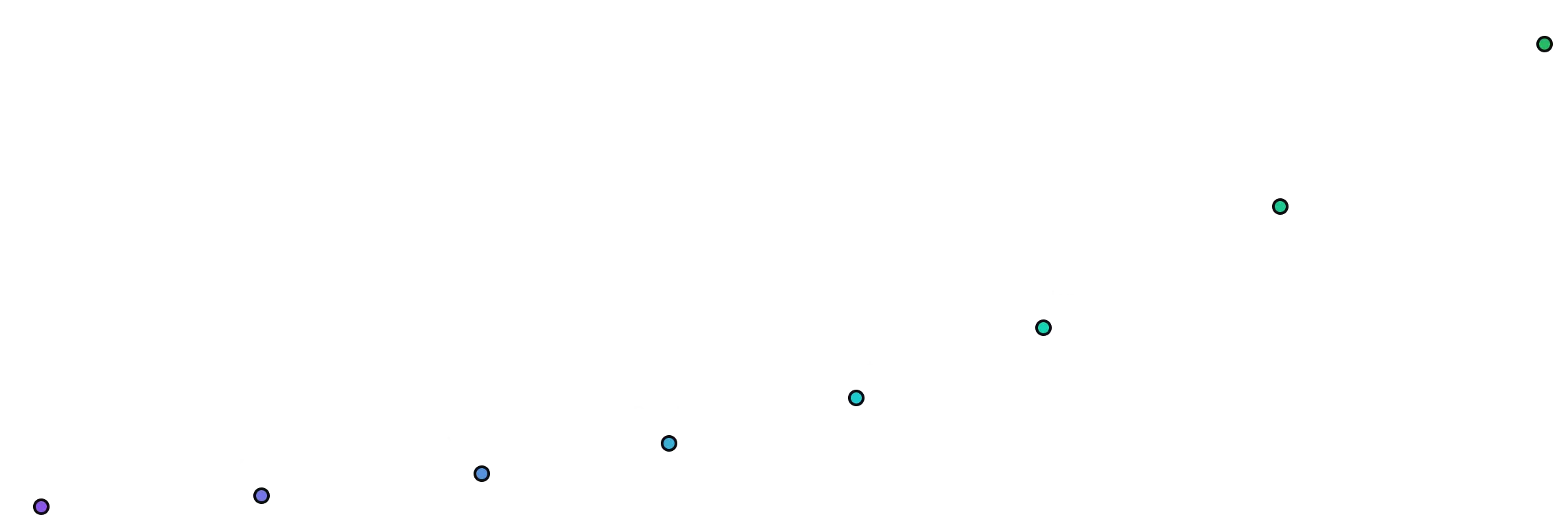 Progress Timeline Points