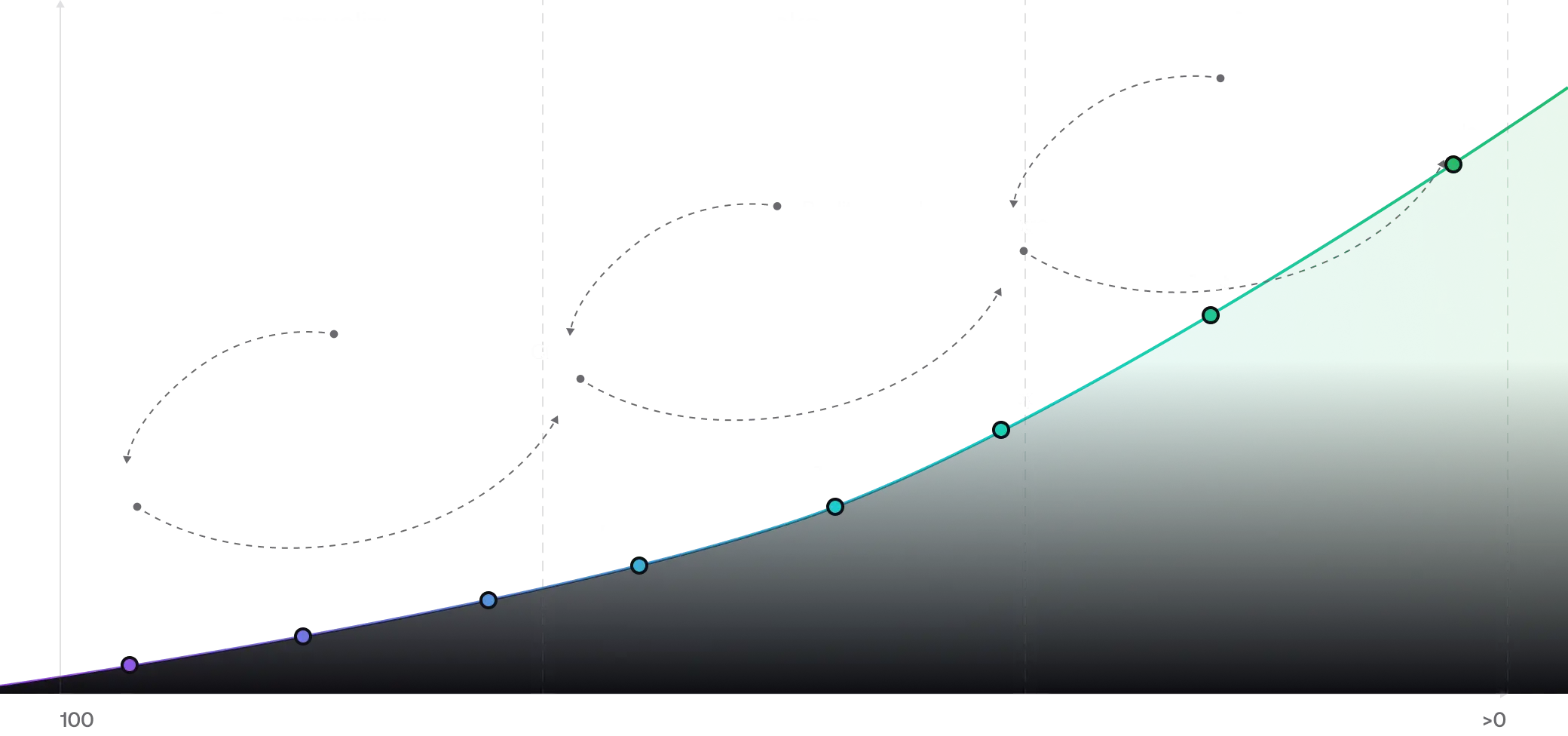 Approach illustration chart